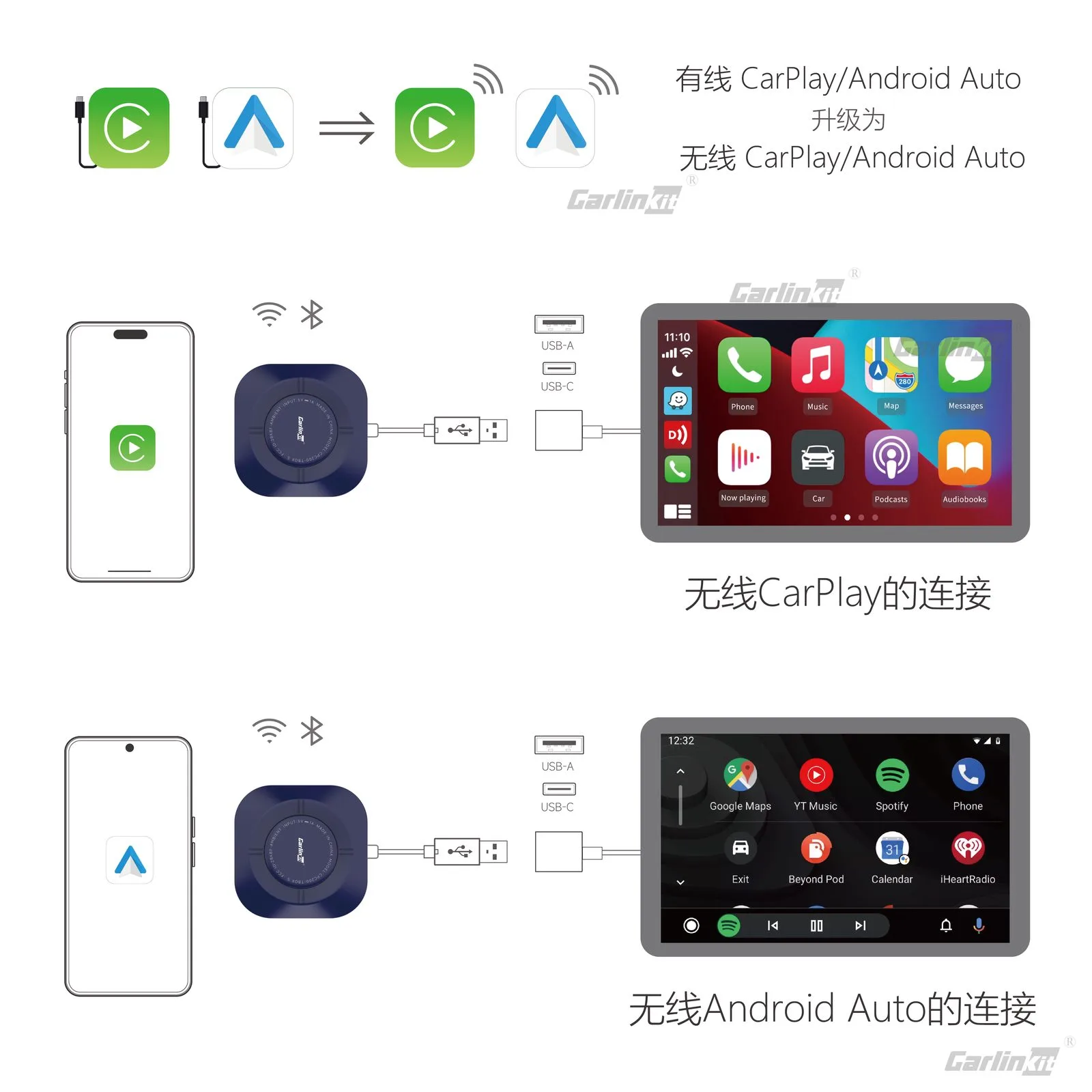 Carlinkit AutoBox P Plus Wireless CarPlay & Android Auto Adapter