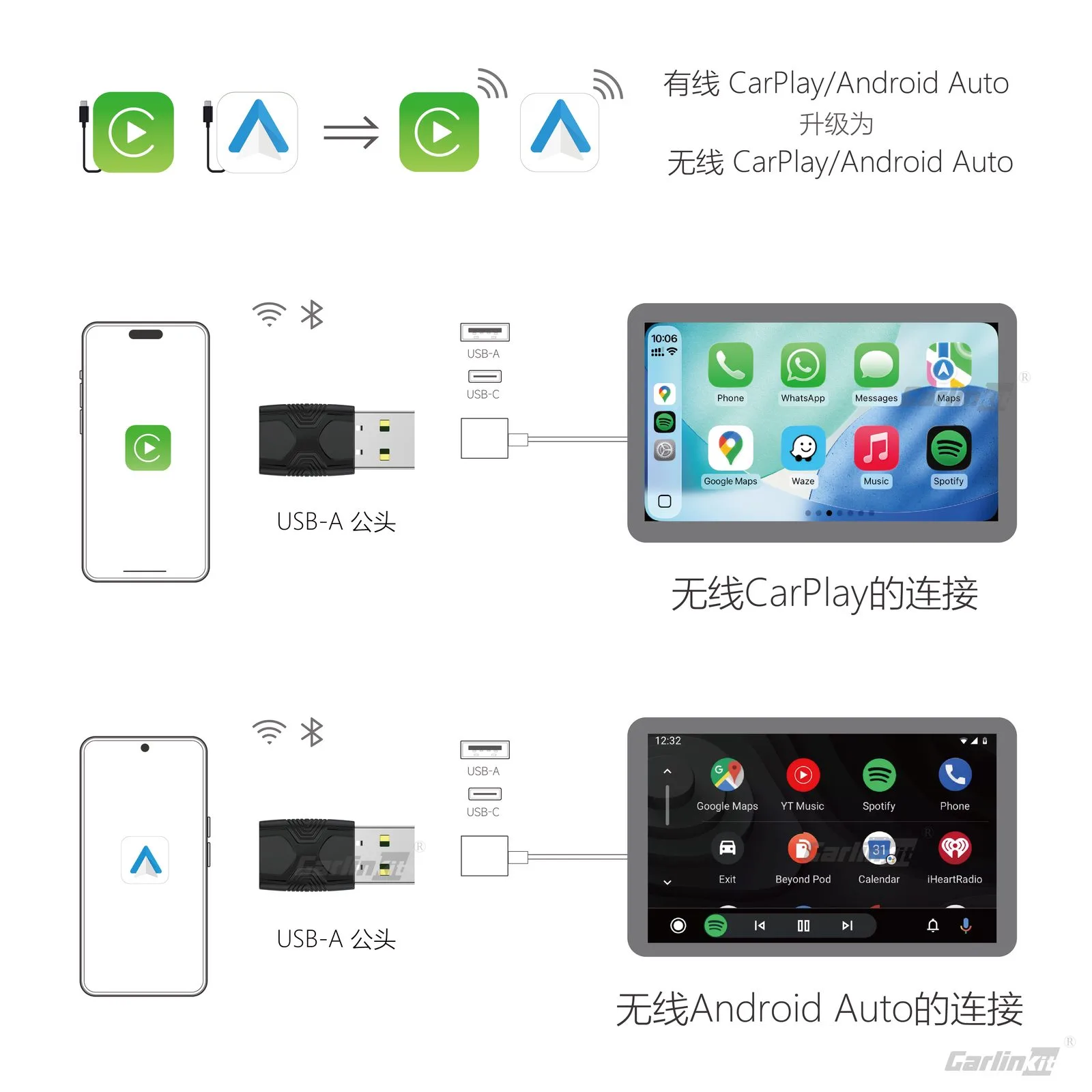 Carlinkit AutoKit Air CA2 Mini Wireless CarPlay & Android Auto Adapter