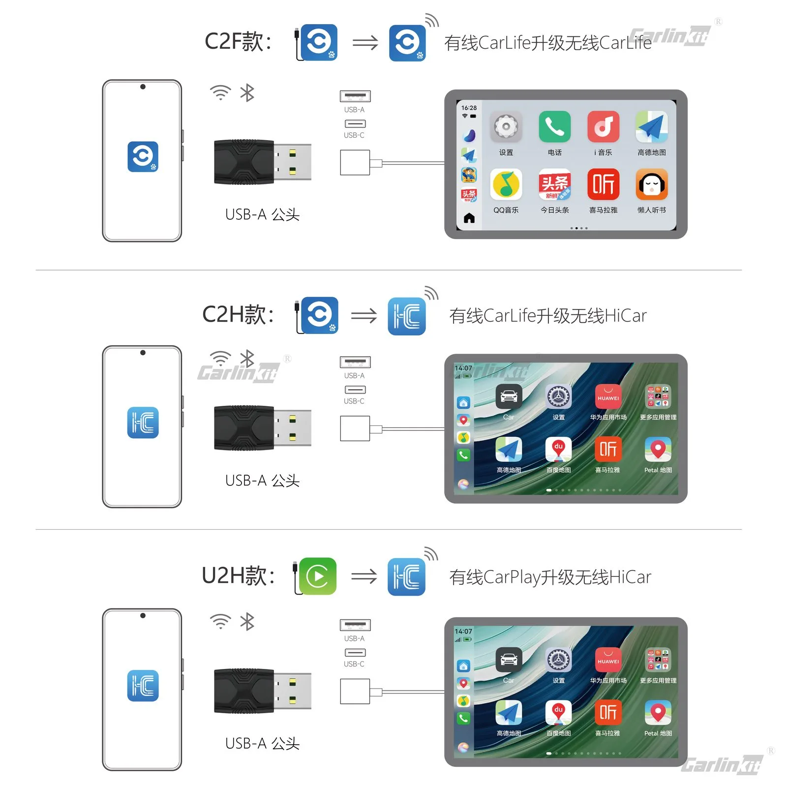Carlinkit AutoKit Air CA2 Mini Wireless CarPlay & Android Auto Adapter