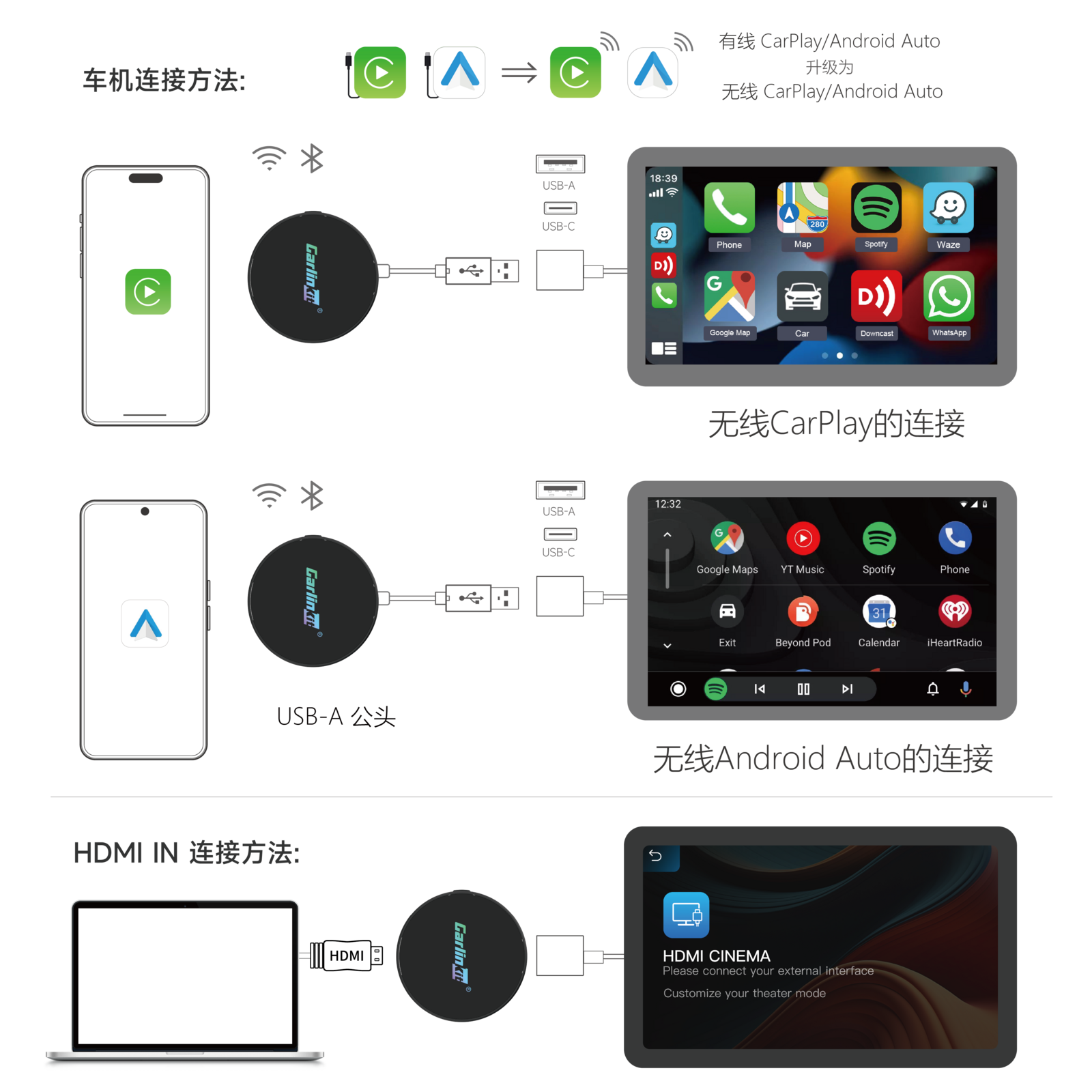 Carlinkit AutoKit Link CAHD Pro Wireless CarPlay & Android Auto Adapter