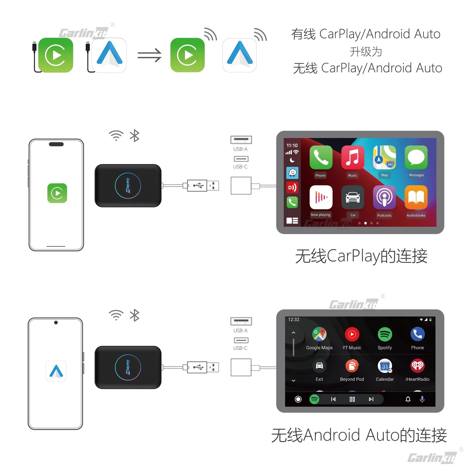 Carlinkit AutoBox A1 Mini Wireless CarPlay & Android Auto Adapter