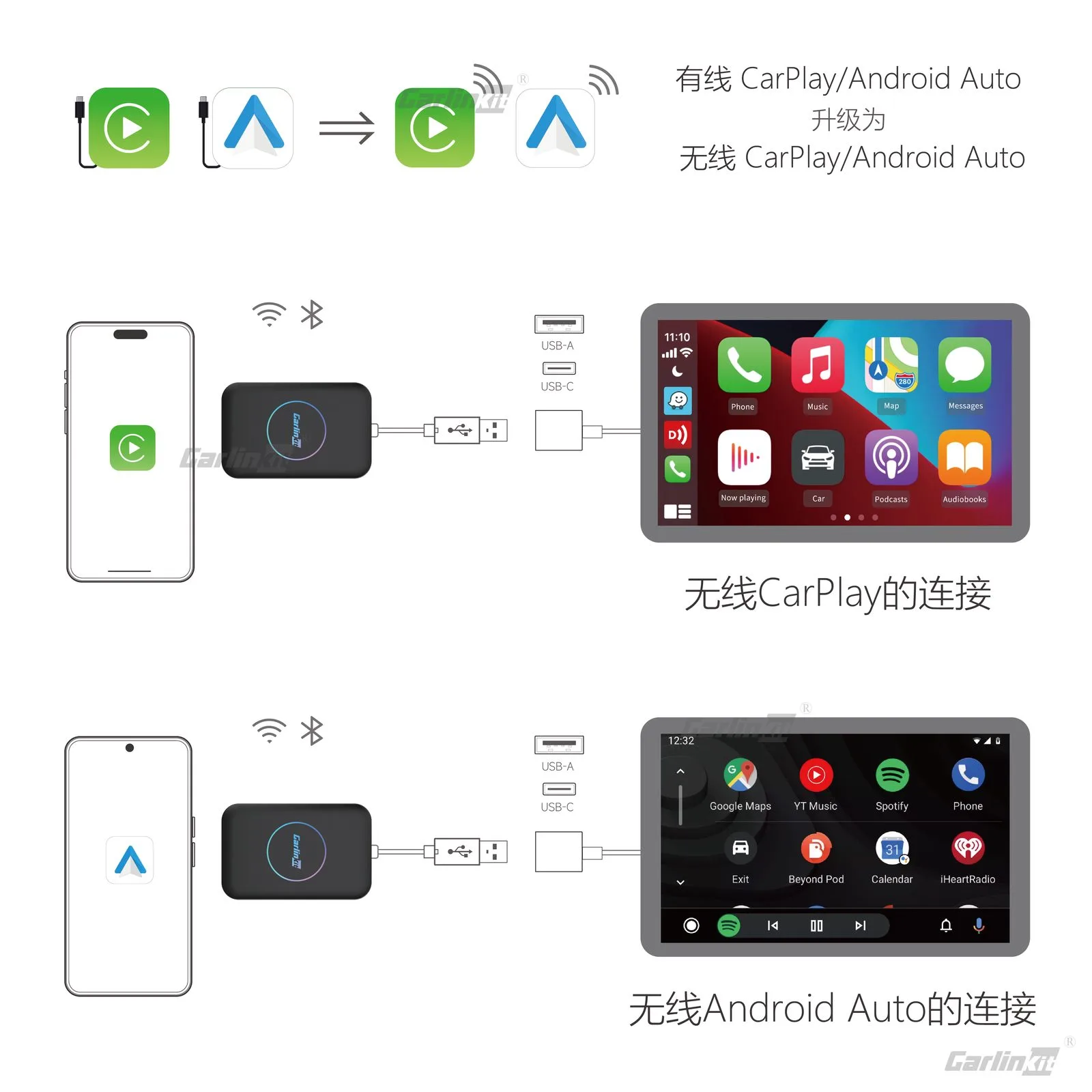 Carlinkit AutoBox R1 Mini HD Wireless CarPlay & Android Auto Adapter