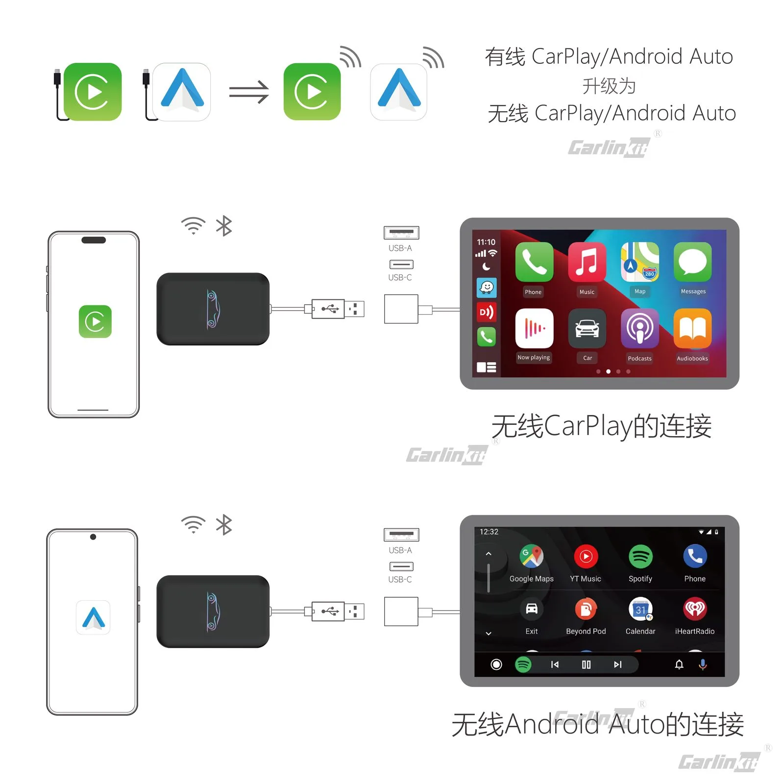 Carlinkit AutoBox R1 A14 Mini HD Wireless CarPlay & Android Auto Adapter