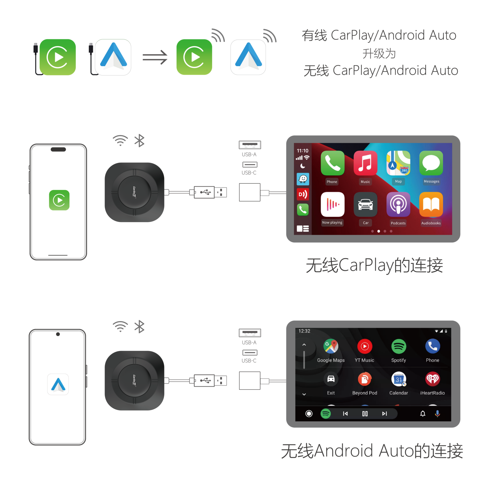 Carlinkit AutoBox Q3 P Plus Wireless CarPlay & Android Auto Adapter
