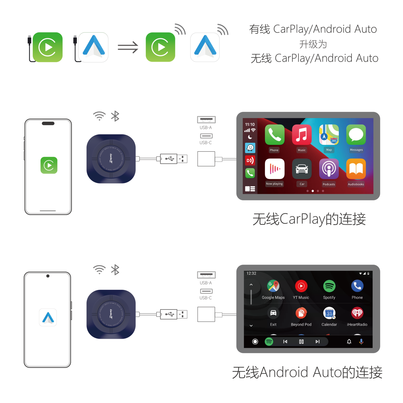 Carlinkit AutoBox Q3 P Plus Wireless CarPlay & Android Auto Dongle