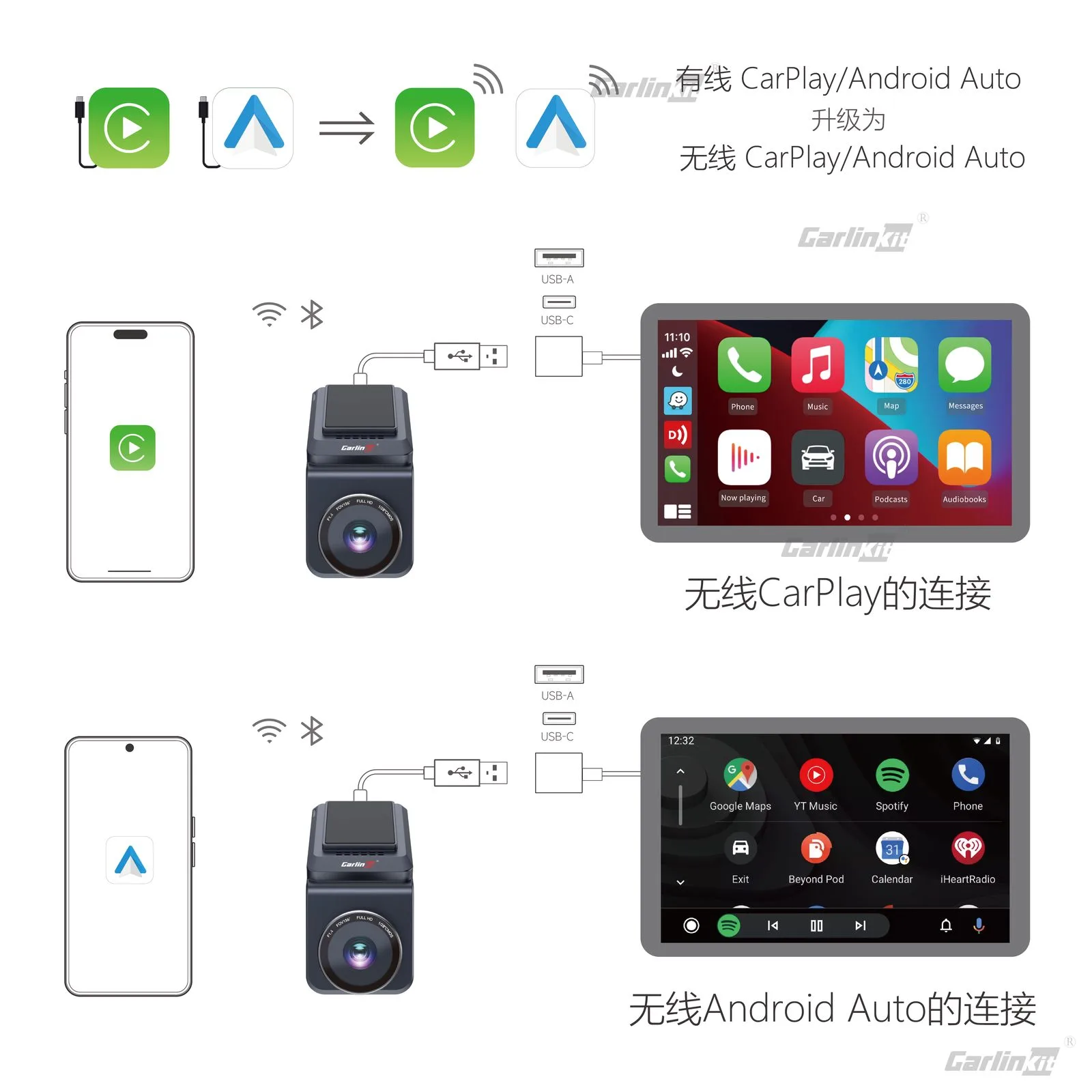 Carlinkit AutoBox Pro AR Wireless CarPlay & Android Auto Adapter with Dash Cam