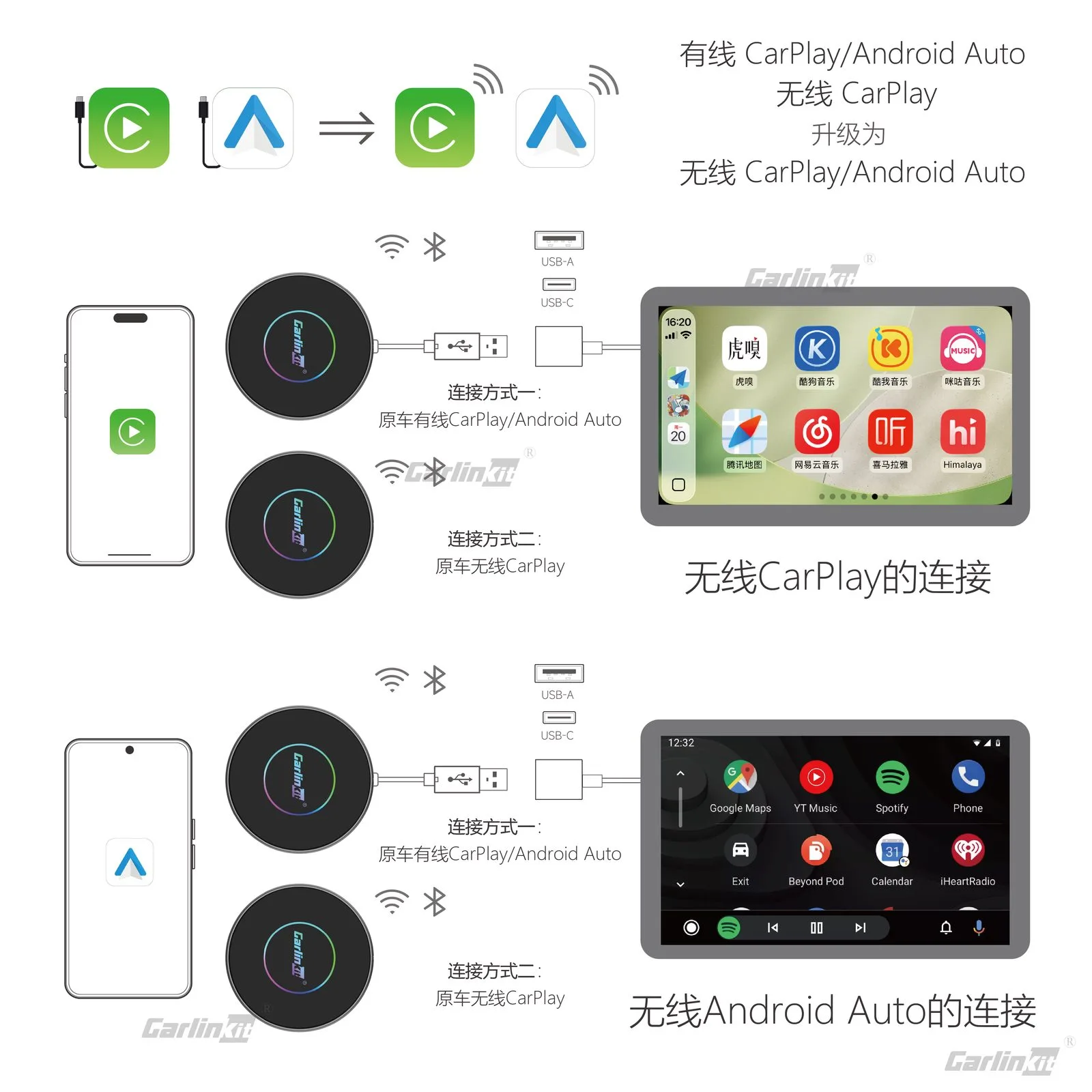 Carlinkit AutoBox Q7 Ultra4 Wireless CarPlay & Android Auto Adapter