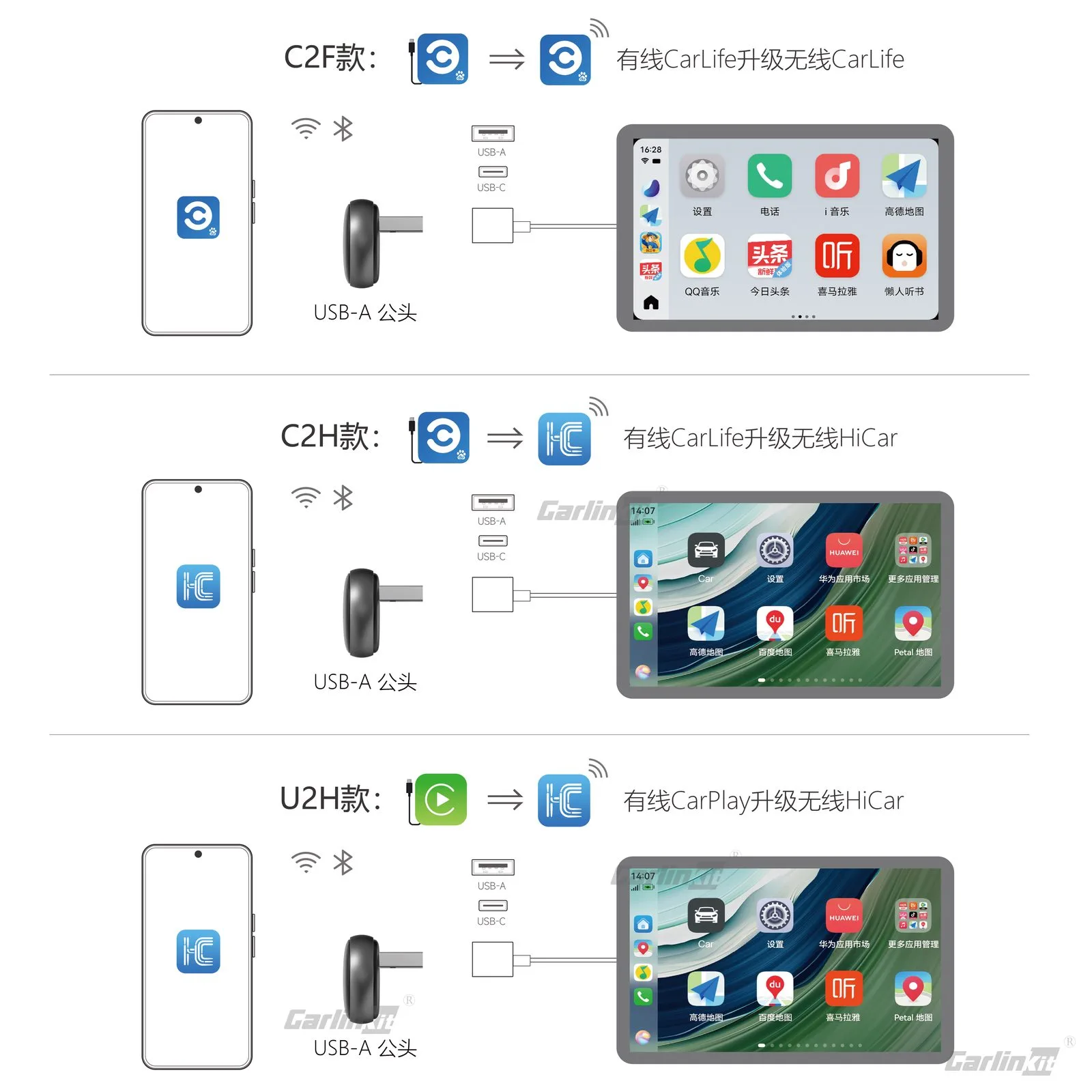 Carlinkit AutoKit Air CA3 Mini Wireless CarPlay & Android Auto Adapter